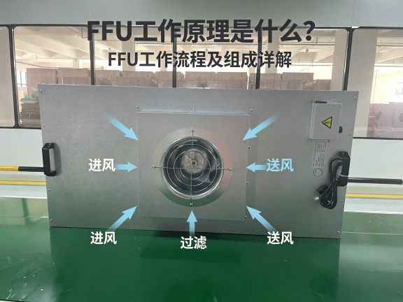 FFU工作原理是什么？全面了解FFU如何实现洁净送风