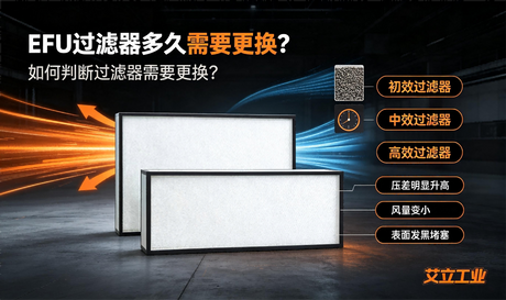 EFU过滤器多久需要更换？如何判断过滤器需要更换？.png
